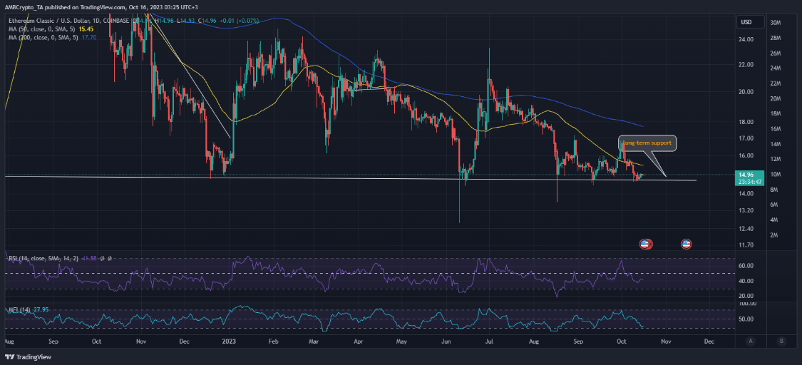 以太坊经典:你应该看好山寨币吗?