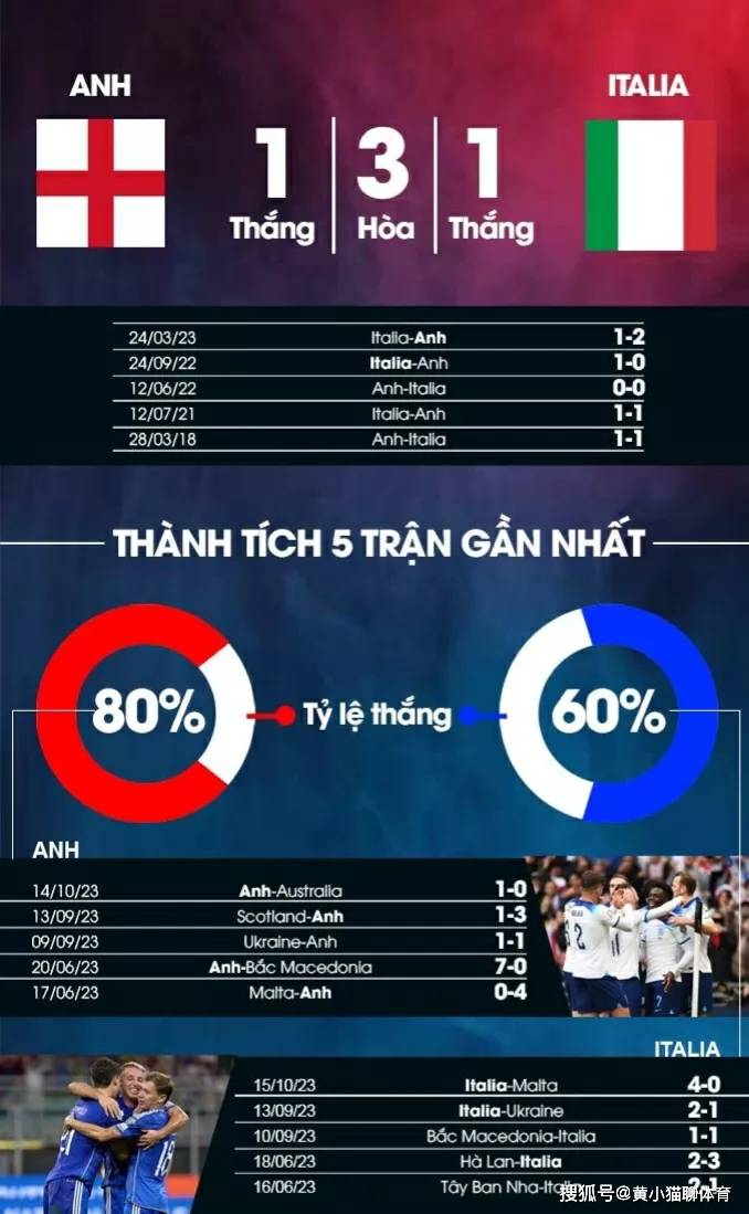 欧洲杯预选赛：英格兰vs意大利，足球分析、球队信息及比分预测
