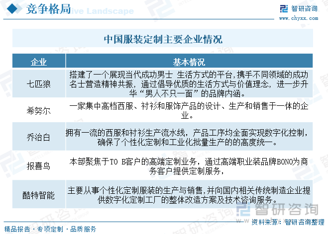 原创
            【行业趋势】2023年中国服装定制行业发展政策、产业链全景及未来前景分析插图14