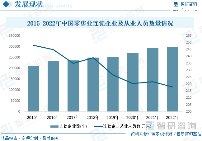 PG电子一文认识2023年中邦零售业行业楬橥示状及另日成长趋向(图8)