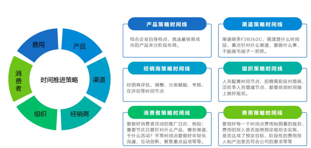 从战略到战术，渠道数字化七大策略如何落地？