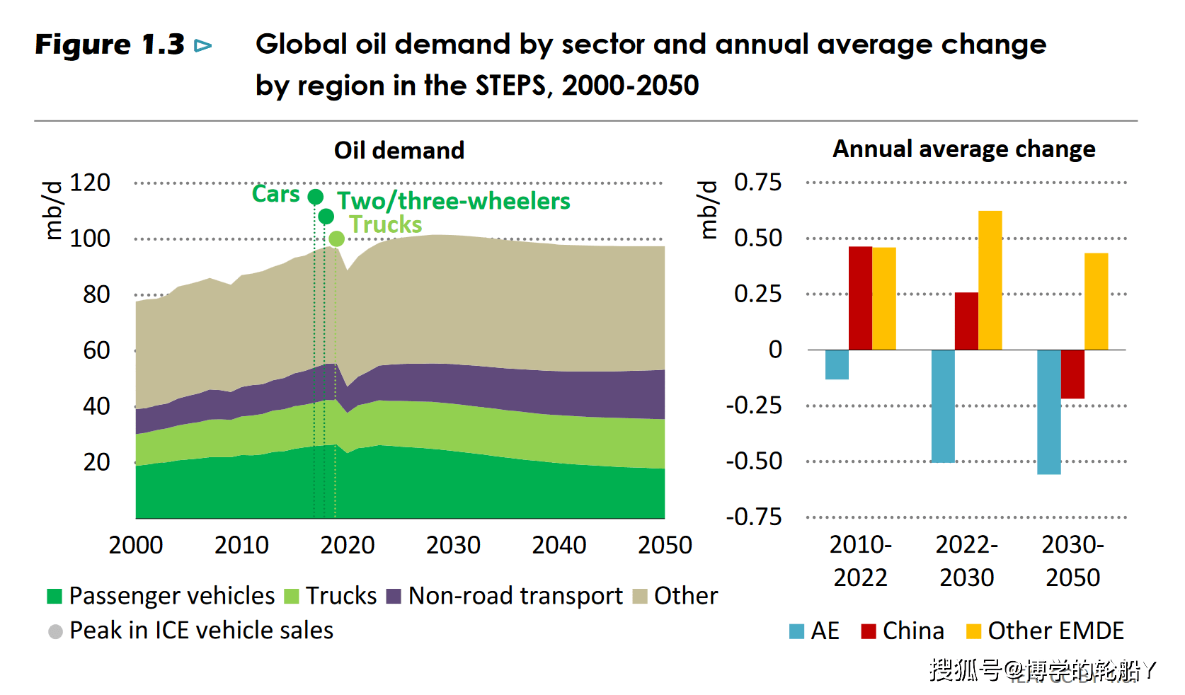 6686体育下载国际能源署：清洁能源将成为全球市场主流趋势电车激增十倍(图4)