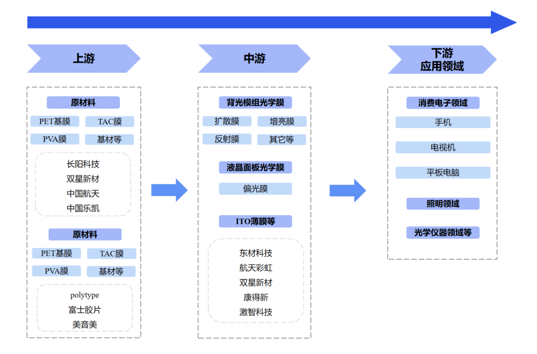 化工新材料产业链研究分析(图8)