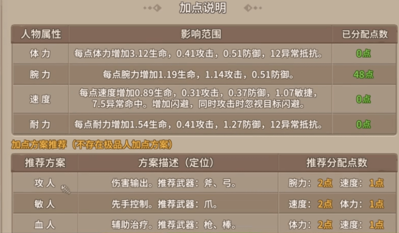 石器时代觉醒攻略，石器时代觉醒平民玩家最强阵容！