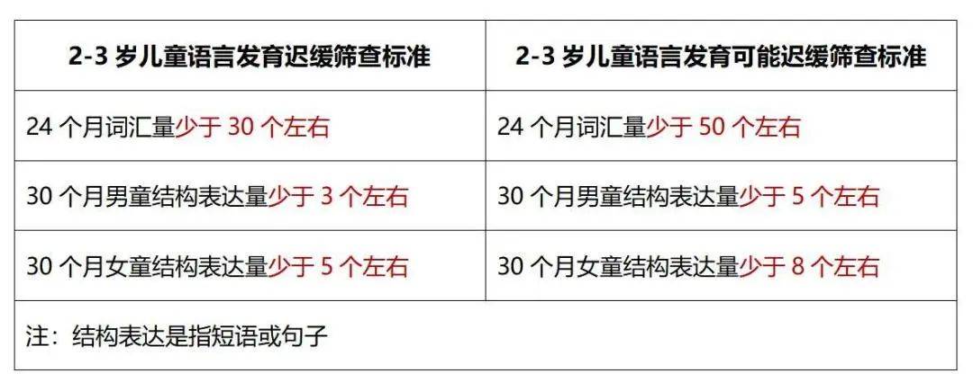 3岁宝宝还不会说话？家长可以尝试这6个小技巧训练孩子开口