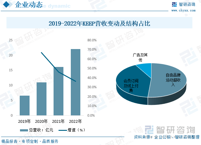 【行业趋势】2023年中国健身行业发展政策、竞争格局及米乐m6官网登录入口未来前(图8)