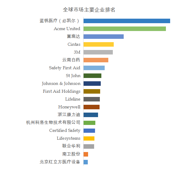 汽车轮胎环球前19强出产商排名及市集份额开云全站(图3)