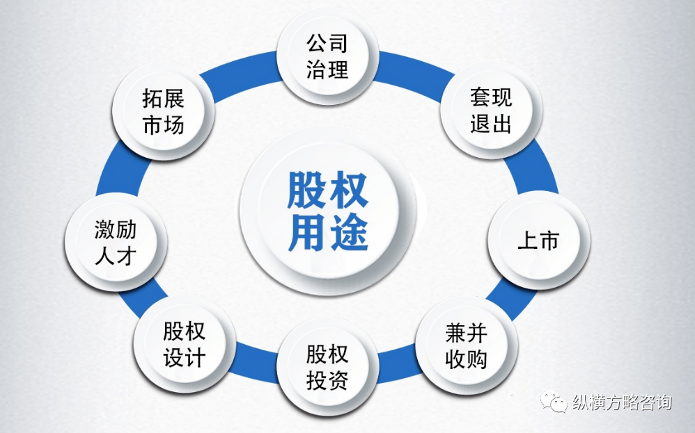 购买公司股权有什么好处和坏处吗