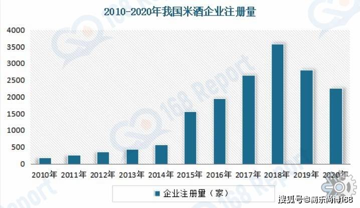 k8凯发国际米酒行业分析：将来我国米酒将顺应低度、时髦、有参与感、个性化等潮流