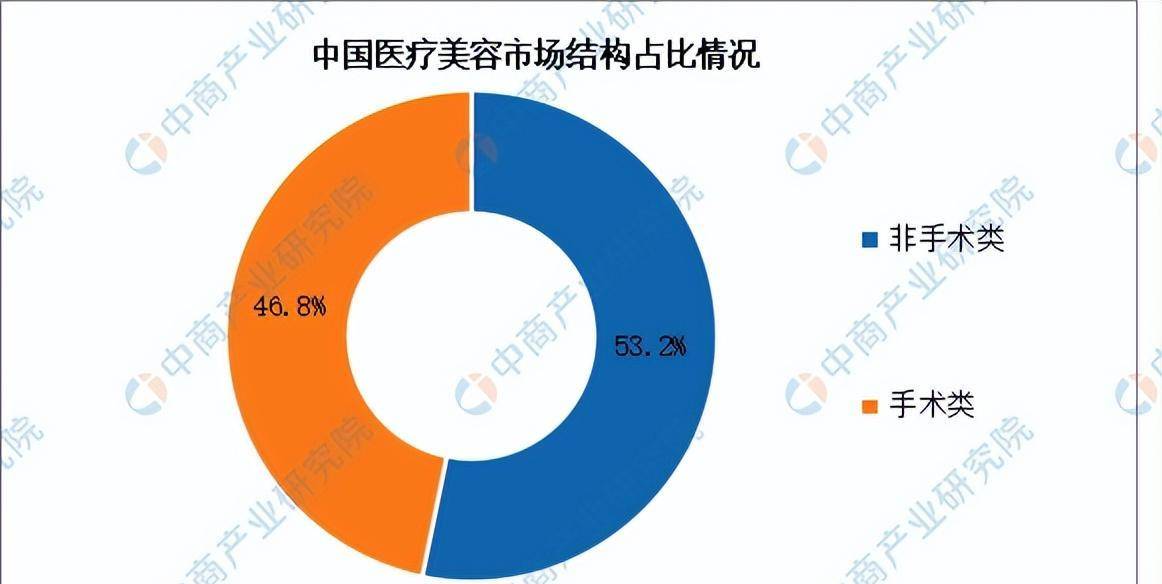 2024年中国医药化妆品行业市场预测报告及研究预测（精简版）(图4)