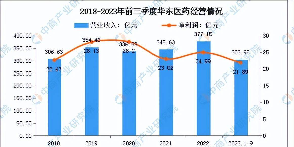 2024年中国医药化妆品行业市场预测报告及研究预测（精简版）(图12)