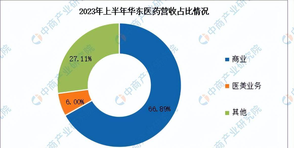 2024年中国医药化妆品行业市场预测报告及研究预测（精简版）(图13)