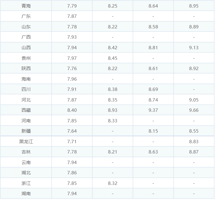 11月10日油价最新消息：国内油价继续下调 92 95号汽 柴油价格表