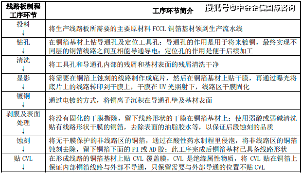 中国功能膜材料行业市场规模现状：预计2024年可达到16半岛·bob官方网站90(图4)