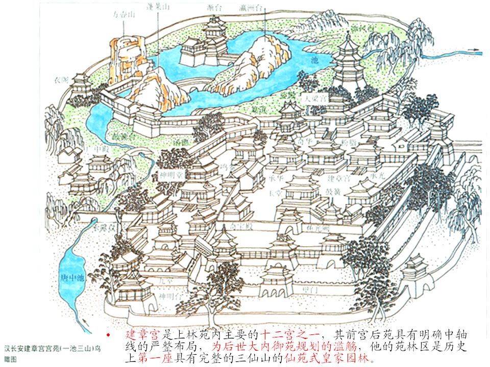 中国古典园林简介1中国园林起源秦汉魏晋隋唐(图2)