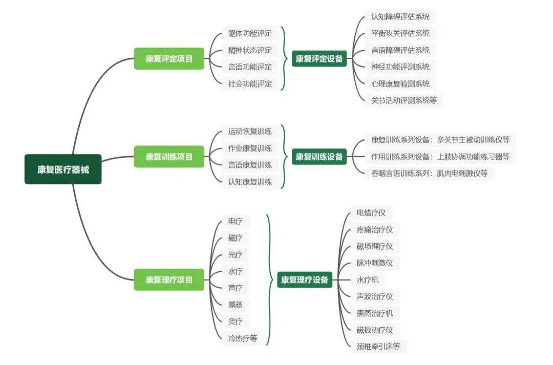 深度 康复机器人器械行业分析报告医疗知识(图10)