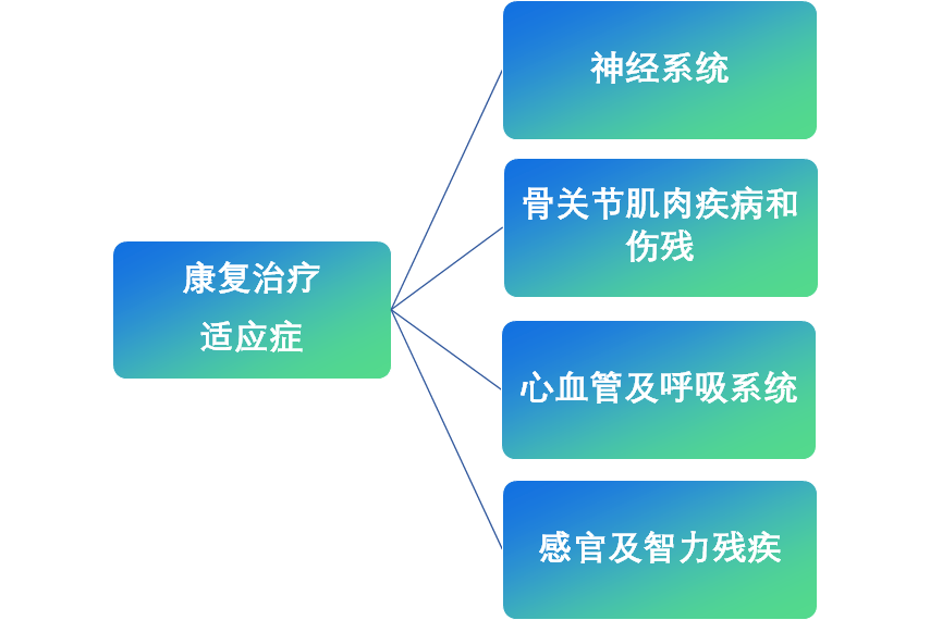 深度 康复机器人器械行业分析报告医疗知识(图2)