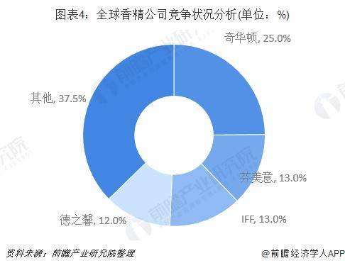世界香水品牌排行榜_图盘点世界著名的汽车香水TOP10_4_爱车饰品_爱卡汽车(2)