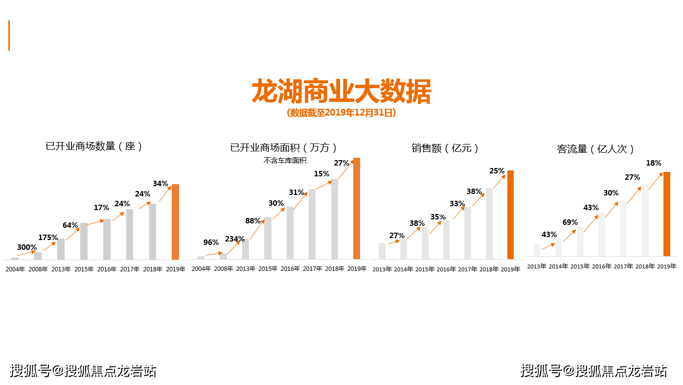 搜狐焦点龙岩站