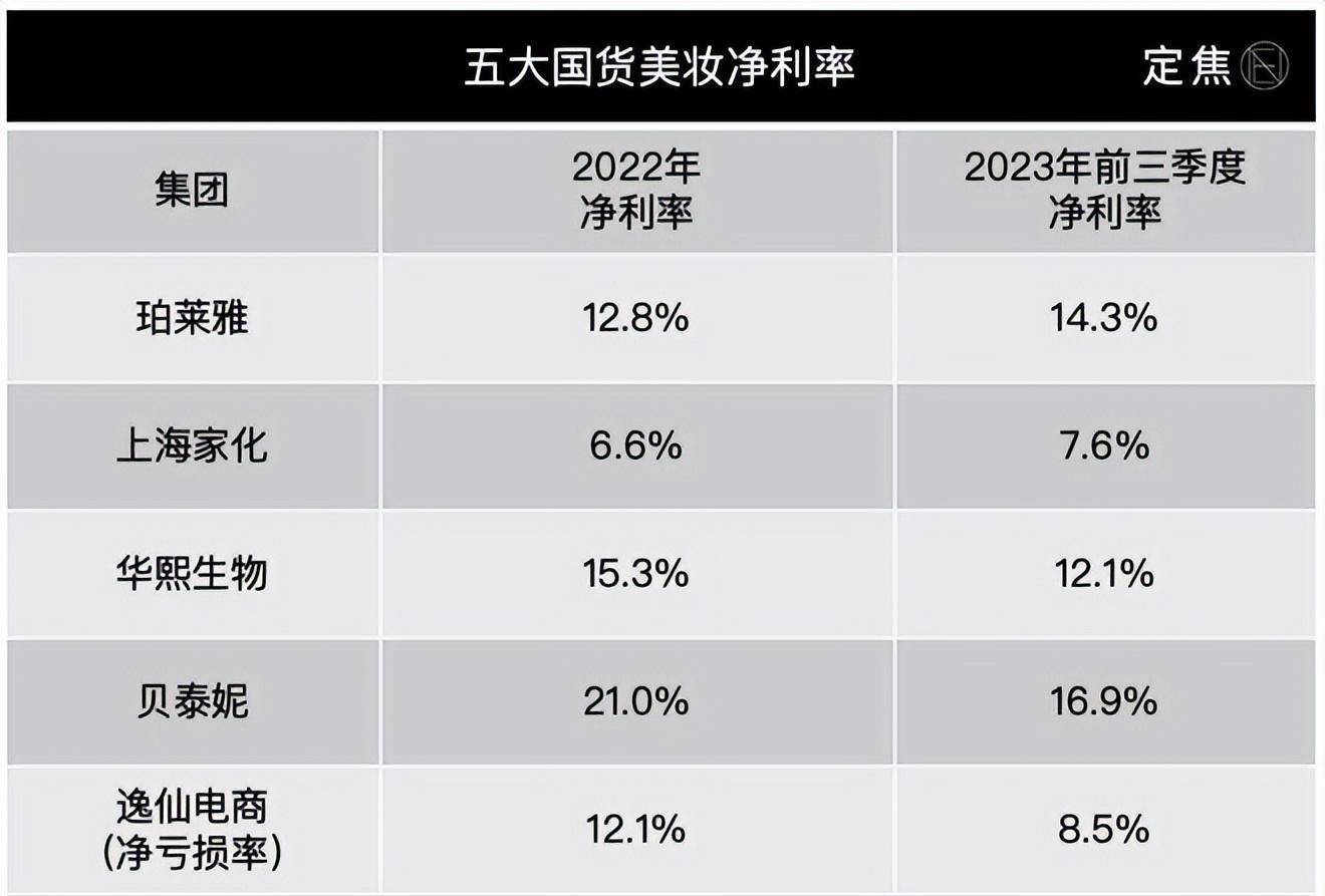 “五大”家居美容产品重新排列(图6)