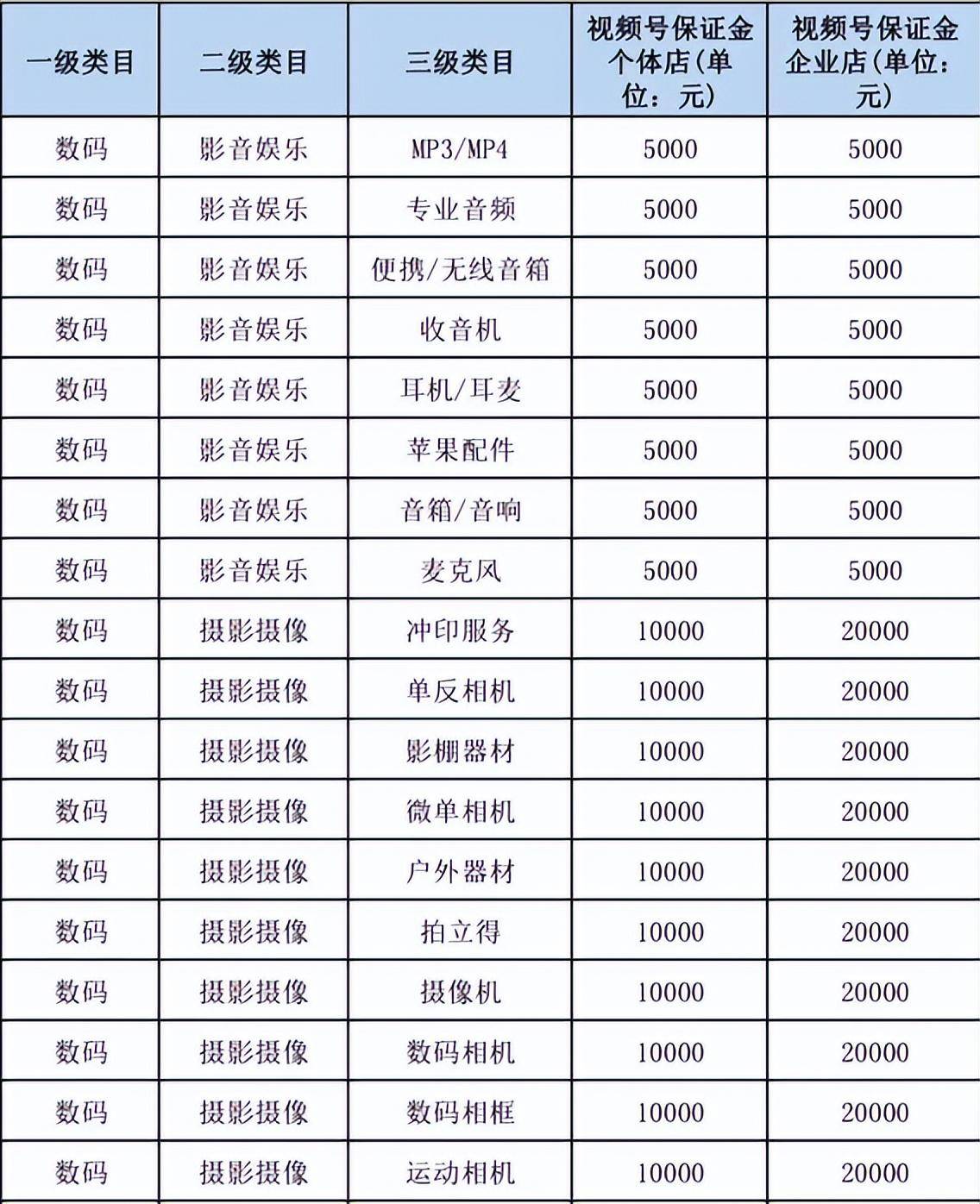 买直播号多少钱