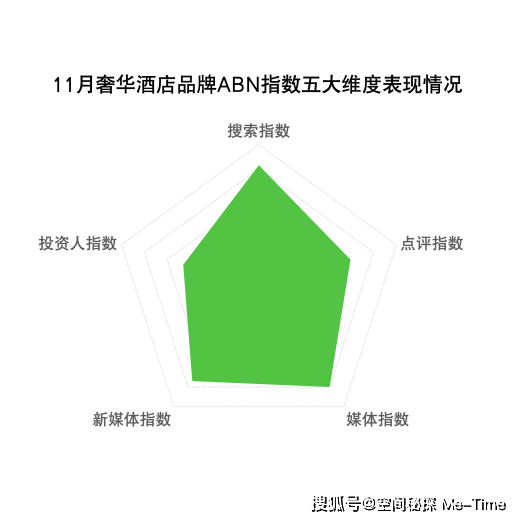 2023年11月亚洲（中国）酒店业发展报告(图5)