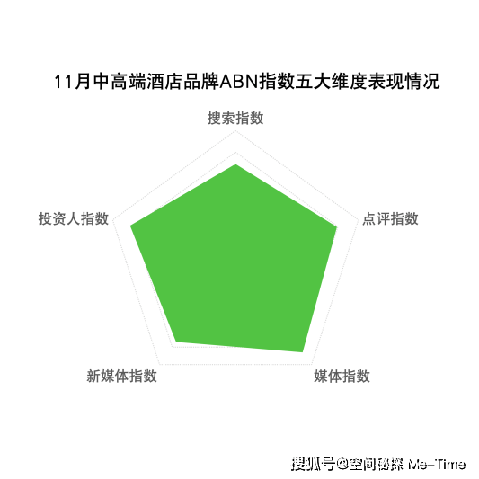 2023年11月亚洲（中国）酒店业发展报告(图10)