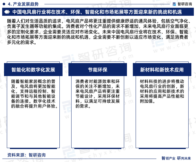 智研咨询发布：2024年电风扇行业市场竞争格局及未来前景预测报告(图8)