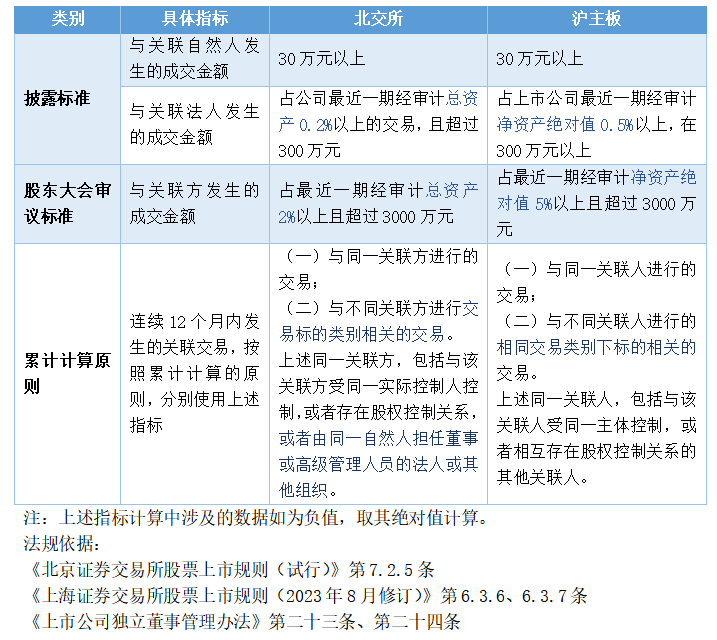 交易所披露规则
