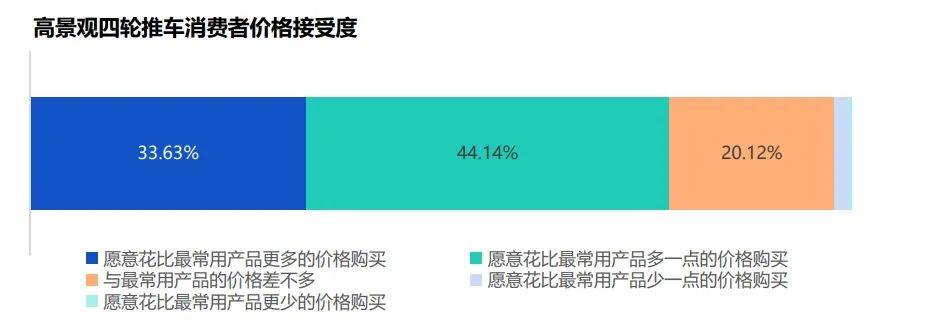 依托天猫新品创新中心大数据平台工具来看天猫婴童用品消费者研究报告(图16)