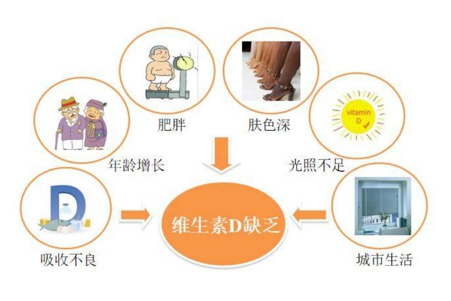 缺少维生素d的表现，会影响试管成功率吗？