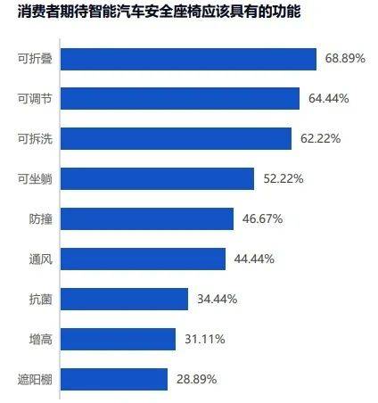 依托天猫新品创新中心大数据平台工具来看天猫婴童用品消费者研究报告(图9)