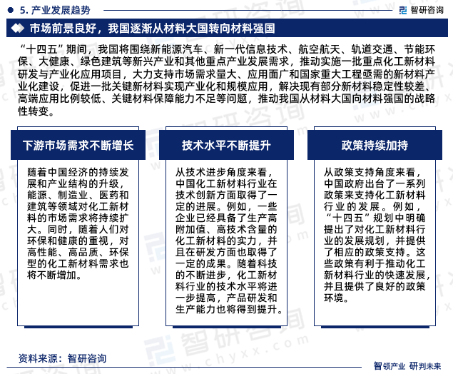 中国化工新材料行业市场运行动态及投资潜力分析报告（2024版）(图7)