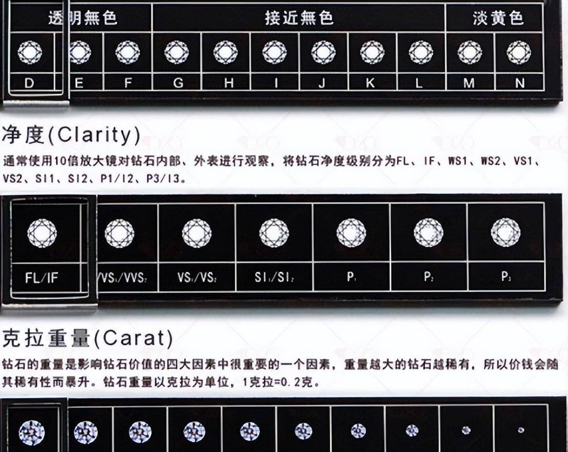 原创裸钻4C标准哪个最重要，选裸钻时4C优先顺序该如何考虑？