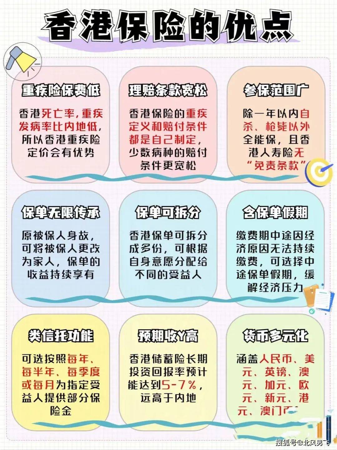 在香港买保险怎么交保费