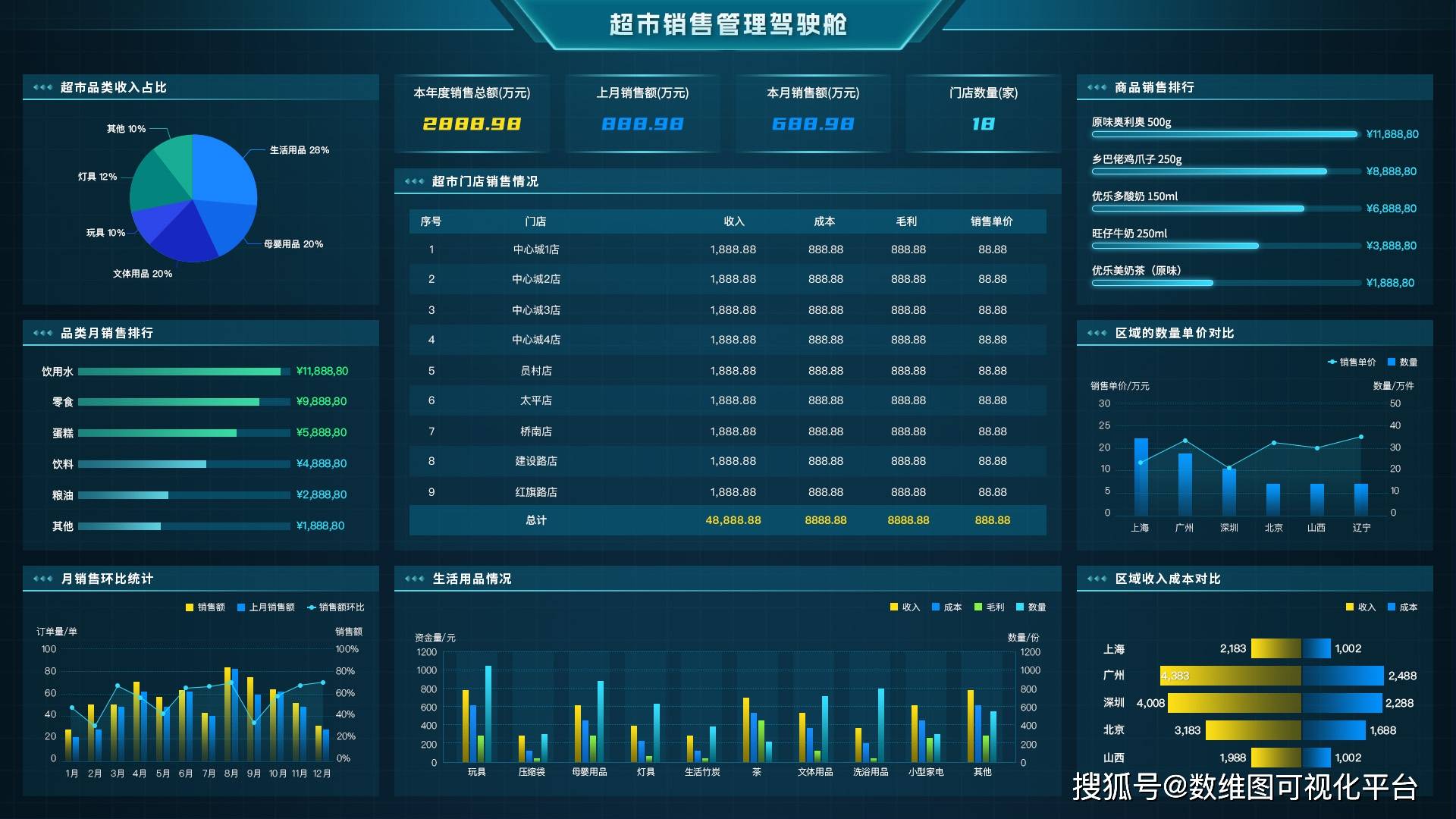 一文读懂什么是数据仪表盘及其设计方法