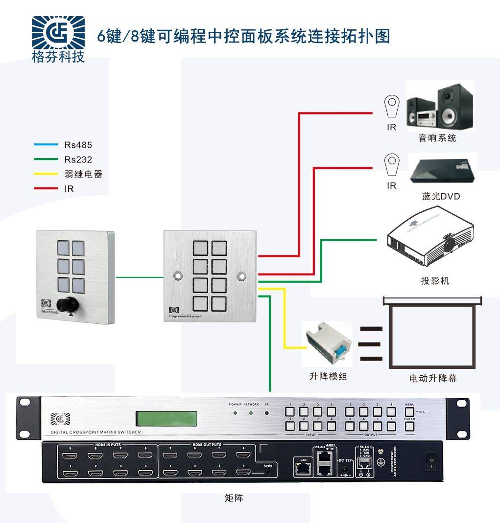 关于高清矩阵、画面分割器、分布式坐席、矩阵一体机概念的简述
