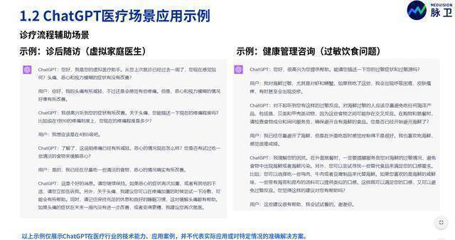 2023年ChatGPT医疗行业应用白皮书(附下载方式) 2023年ChatGPT医疗行业应用白皮书(附下载方式)