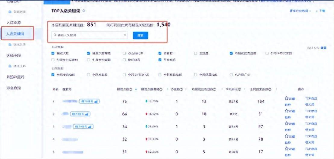 阿里巴巴运营店铺标题关键词优化有哪些技巧？一文帮您掌握