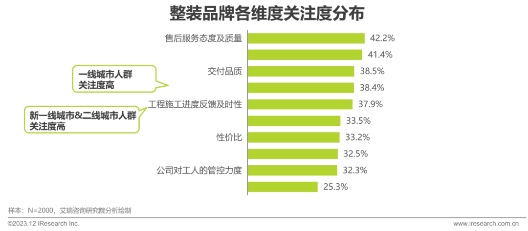 pg模拟器官网2023年中国家装行业研究报告(图24)