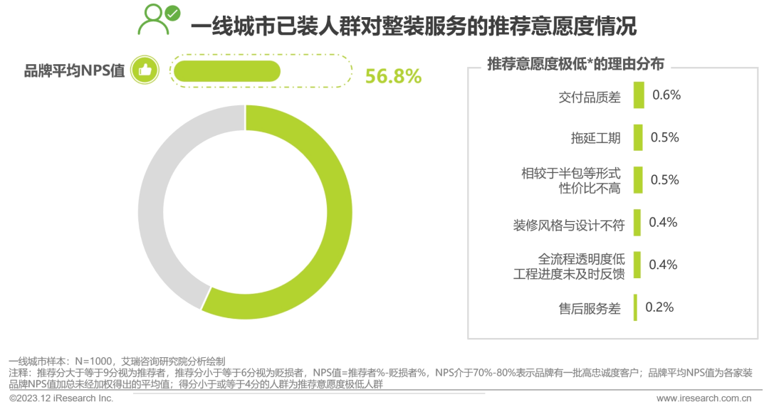 pg模拟器官网2023年中国家装行业研究报告(图27)