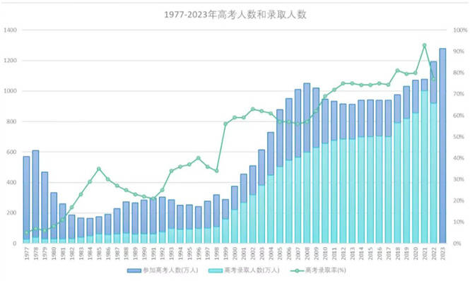 龙八国际下载一文讲透香港15年免费义务教育和大学教育的优势！跟内地有什么区别？(图8)