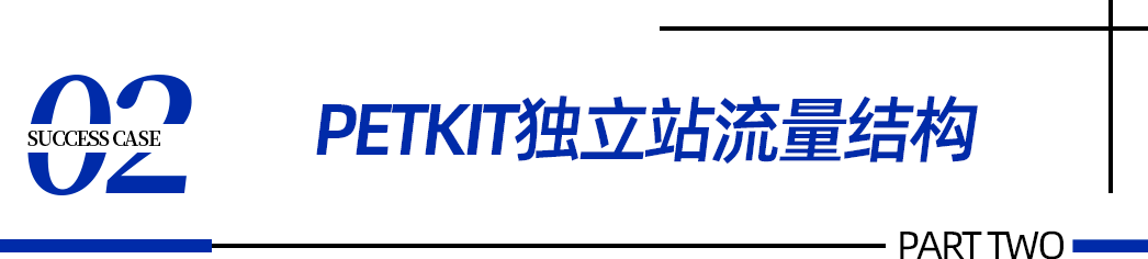 案例｜市值超30亿PETKIT如何做到宠物用品出海品牌第一梯队？(图6)