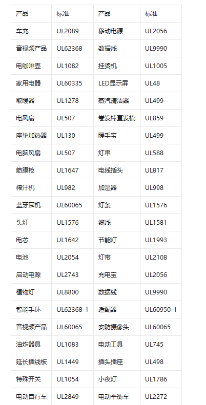 外贸卖家注意，UL认证和UL报告有什么区别，如何办理？