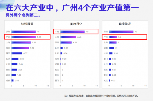 广州与上海中国时尚都市的里子和面子(图3)