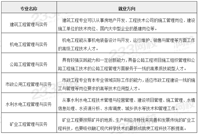 考二级建造师的作用大吗有二建证书能做什么工作