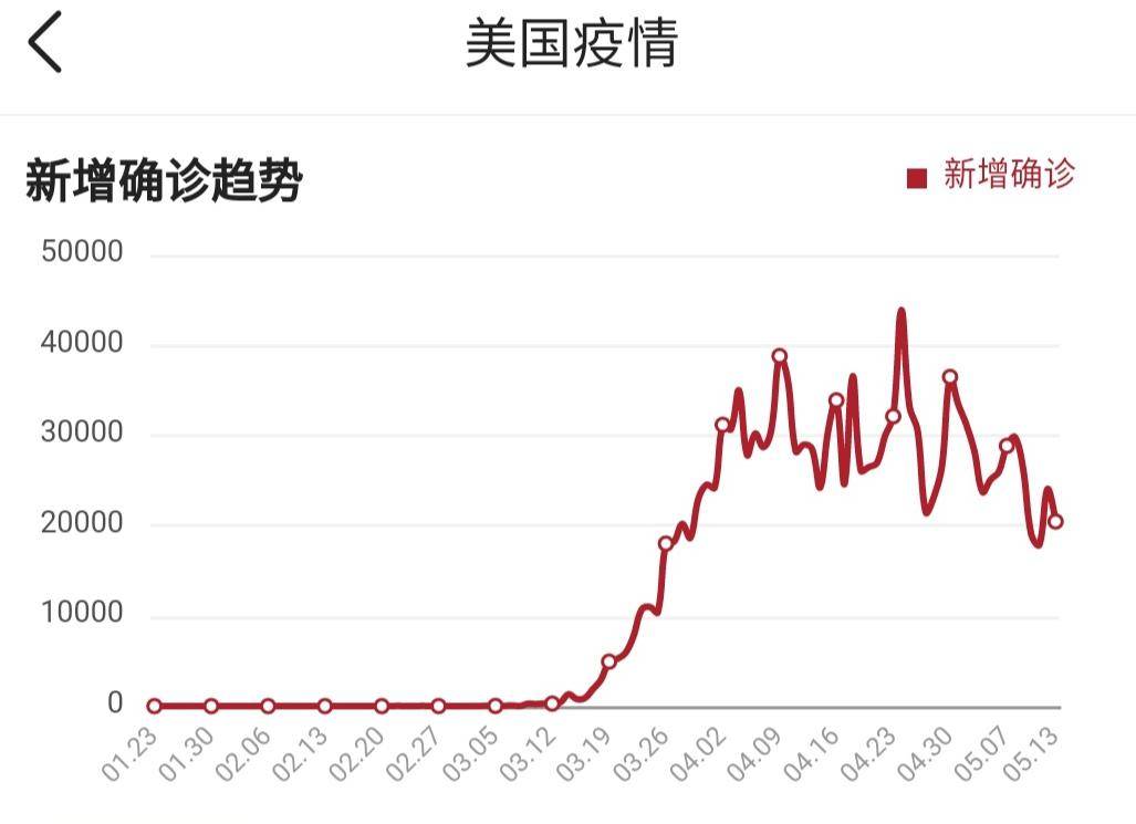 二季度美国gdp下滑_美国gdp构成比例图(3)