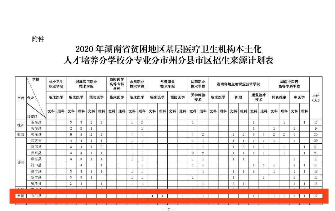 安排贫困地区人口就业减免税规定_贫困地区图片