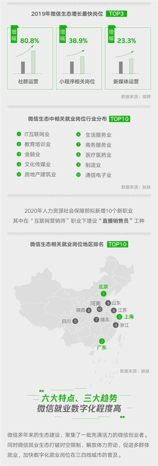 微信怎么看gdp_GDP增速破八 看word大广州如何用实力说话