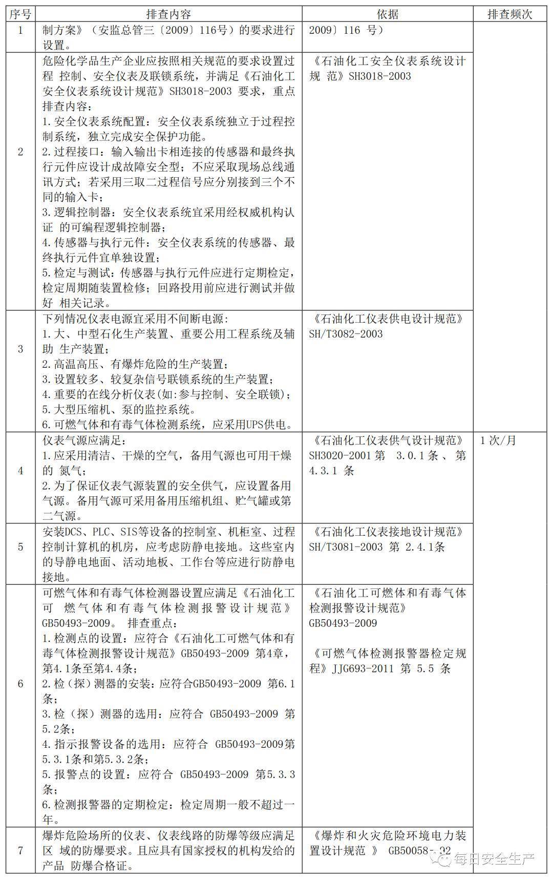 火灾隐患排查问题清单 66cd3a56e1904883bceac6fc4d4993ec.jpeg